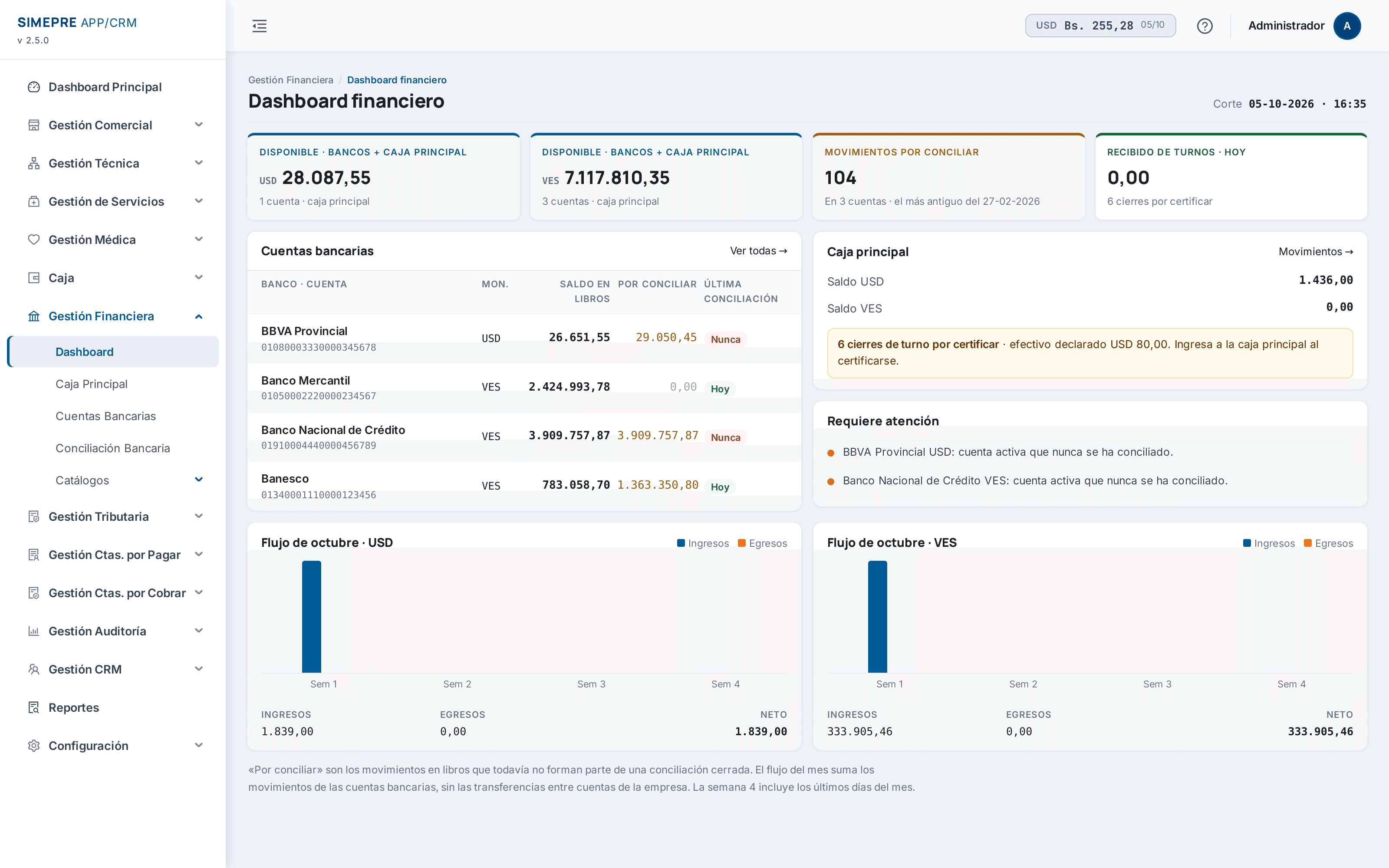 SIMEPRE: dashboard financiero con saldos de bancos y caja, cuentas bancarias por conciliar y flujo del mes